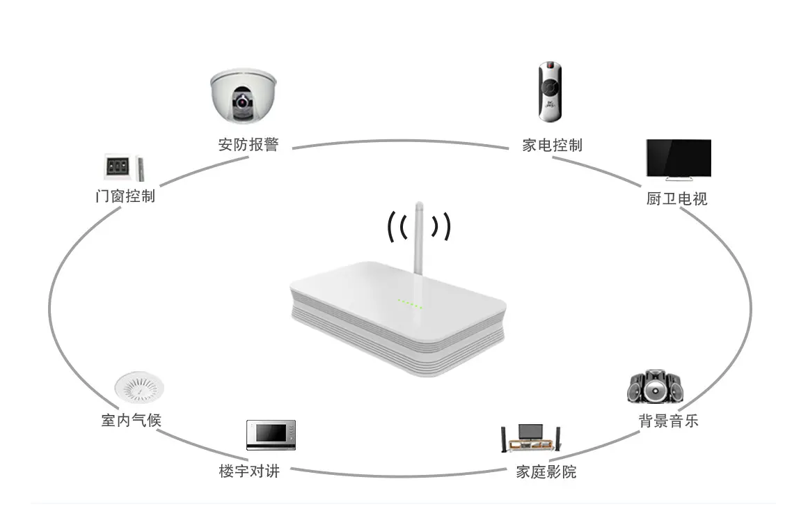 網(wǎng)關(guān)功能