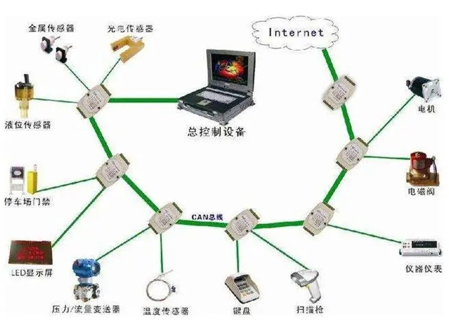 KNX總線和RS485總線在硬件方面有什么區(qū)別？