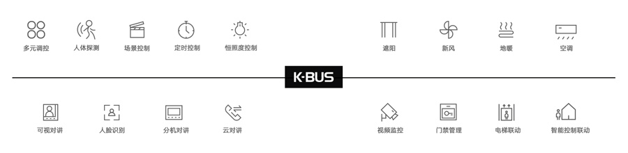 KNX模塊應(yīng)用