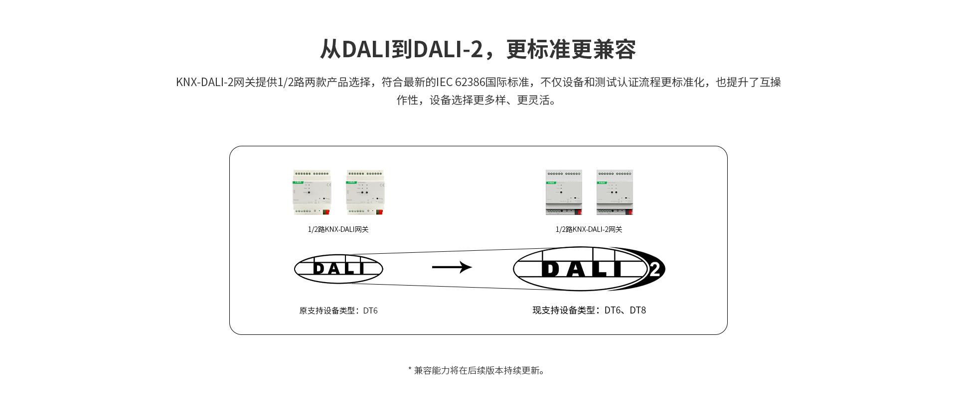 1/2 路 KNX-DALI-2 網(wǎng)關(guān)